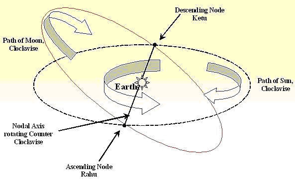 Myths of Lunar Eclipse