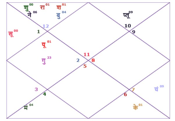 navrati sc hi