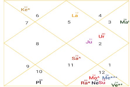 kundali