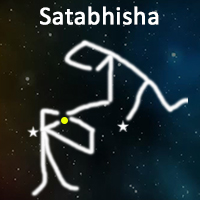 The symbol of Satabhisham Nakshatra