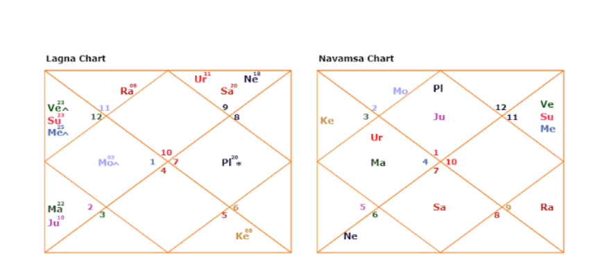 How Is Birth Time Rectification Done?