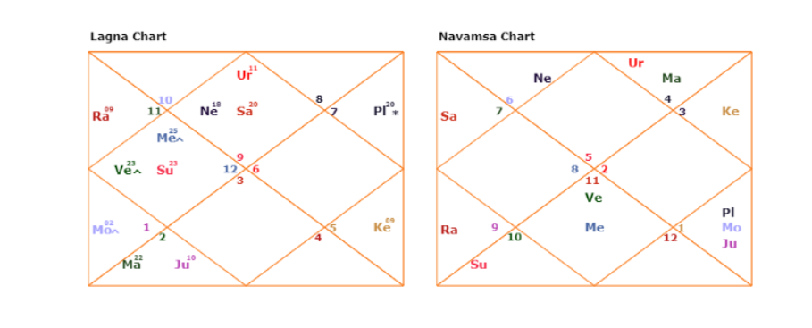 How Is Birth Time Rectification Done?