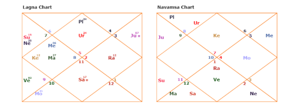 Navmansh Kundli & Marital Relationships